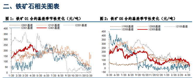 多空因素交织 短期铁矿石价格或震荡运行