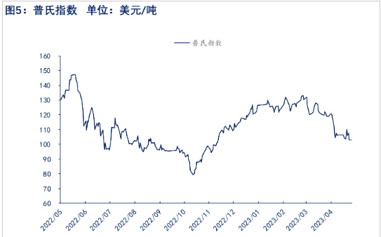 下游需求疲软 预期铁矿石短期或维持震荡走势