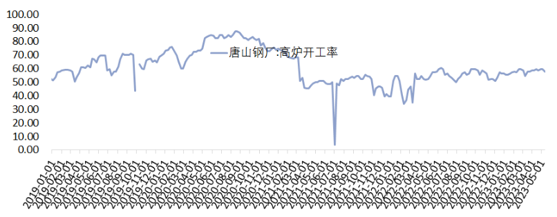 铁矿石需求仍存压力 矿价后期仍承压