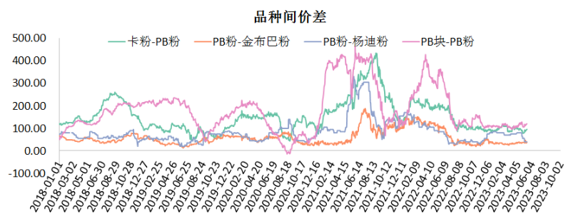 铁矿石需求仍存压力 矿价后期仍承压