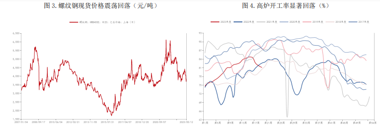 铁矿石价格承压运行 螺纹钢受拖累呈震荡走势