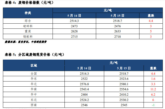 多空因素交织 短期铁矿石价格或震荡运行