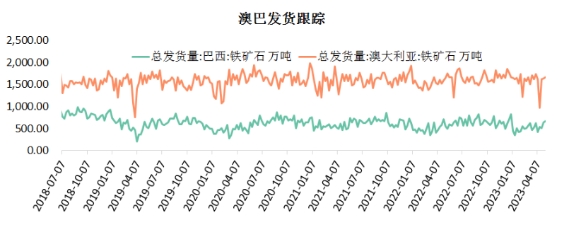 铁矿石需求仍存压力 矿价后期仍承压