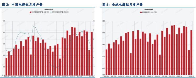 铜价底部区间稳步抬升 中期沪锌或区间震荡运行