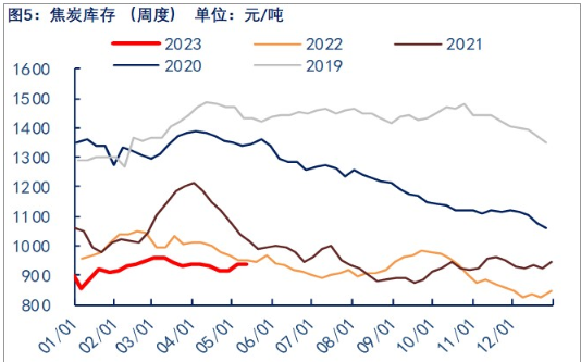 供需双降 焦炭或延续震荡走势