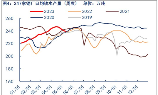 供需双降 焦炭或延续震荡走势