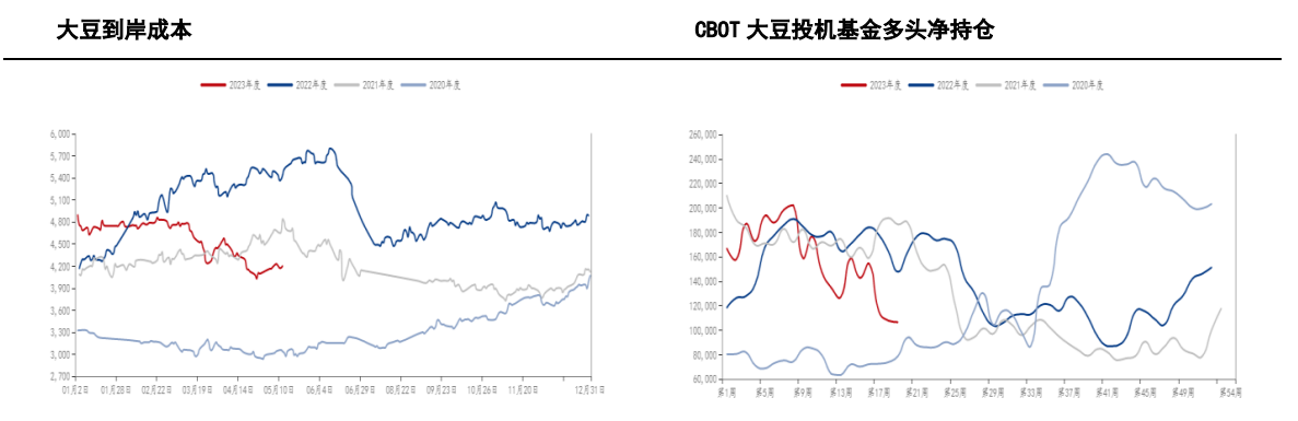 4月大豆进口偏低 油厂及饲料企业豆粕库存短期偏低