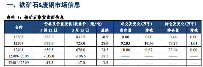 多空因素交织 短期铁矿石价格或震荡运行