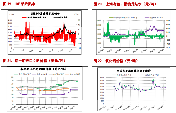 沪铝成本持续下移 预计短期铜价或底部震荡回弹