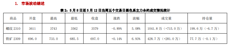 铁矿石价格承压运行 螺纹钢受拖累呈震荡走势