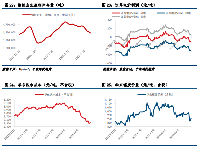 多空因素交织 短期铁矿石价格或震荡运行