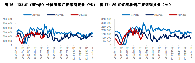 多空因素交织 短期铁矿石价格或震荡运行