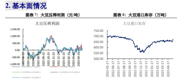 豆油供应量上升 预计豆粕呈震荡偏弱行情