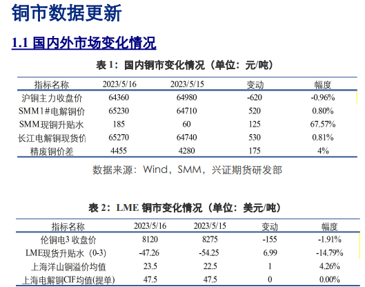 沪铜宏观情绪回暖 短期铝价或维持区间震荡