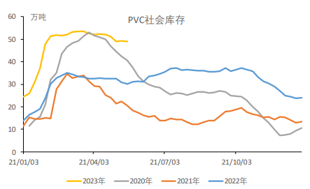 社库去化不佳 PVC短期或转偏弱震荡