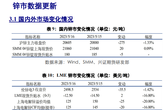 沪铜宏观情绪回暖 短期铝价或维持区间震荡