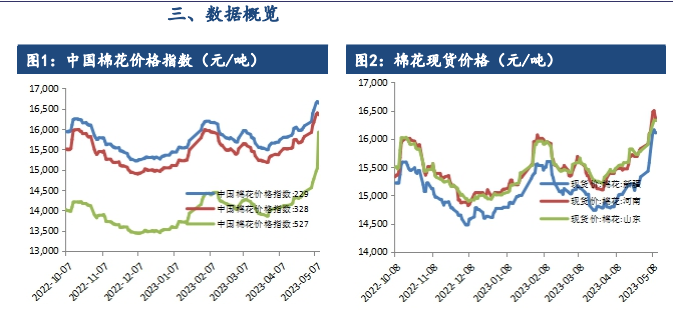 订单季节性走弱 短期棉花盘面或试探上方压力位