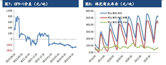 订单季节性走弱 短期棉花盘面或试探上方压力位