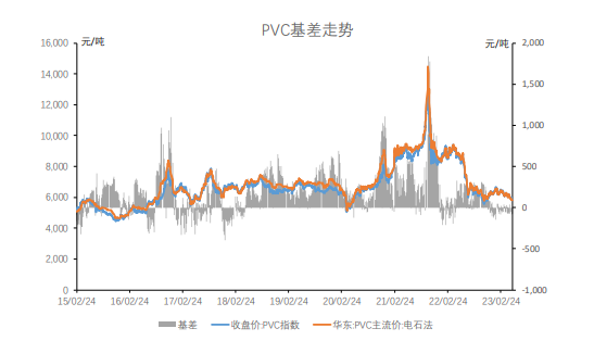 社库去化不佳 PVC短期或转偏弱震荡