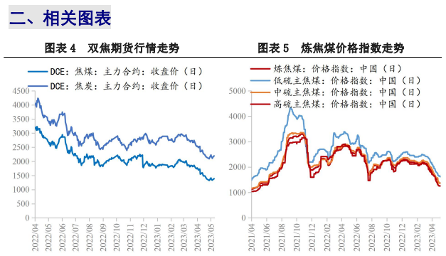 焦煤价格易跌难涨 焦价或继续承压运行