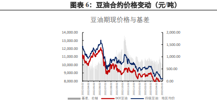 豆油供应量上升 预计豆粕呈震荡偏弱行情