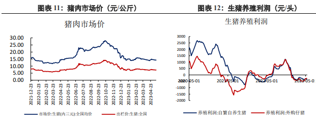 豆油供应量上升 预计豆粕呈震荡偏弱行情