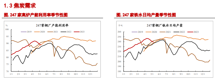 焦强煤弱格局依旧 双焦下方空间或有限