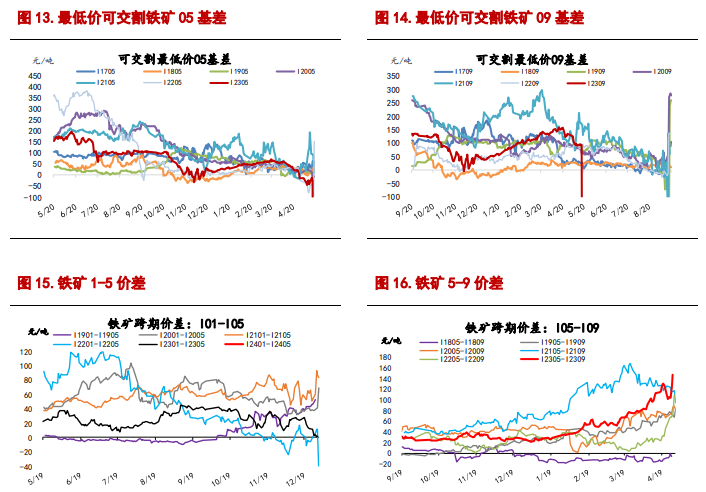 市场情绪企稳 短期螺纹钢或延续低位震荡