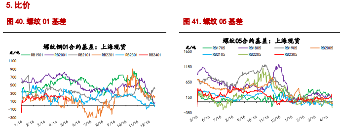 市场情绪企稳 短期螺纹钢或延续低位震荡