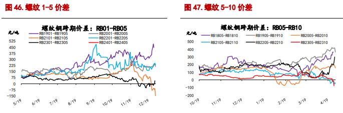 市场情绪企稳 短期螺纹钢或延续低位震荡