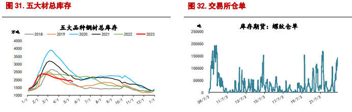 市场情绪企稳 短期螺纹钢或延续低位震荡