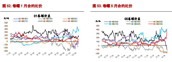 市场情绪企稳 短期螺纹钢或延续低位震荡