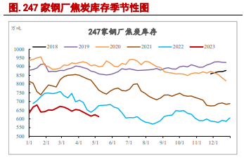 焦强煤弱格局依旧 双焦下方空间或有限