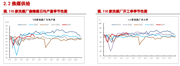 焦强煤弱格局依旧 双焦下方空间或有限