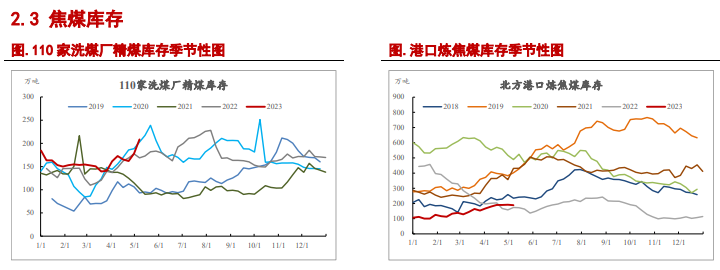 焦强煤弱格局依旧 双焦下方空间或有限