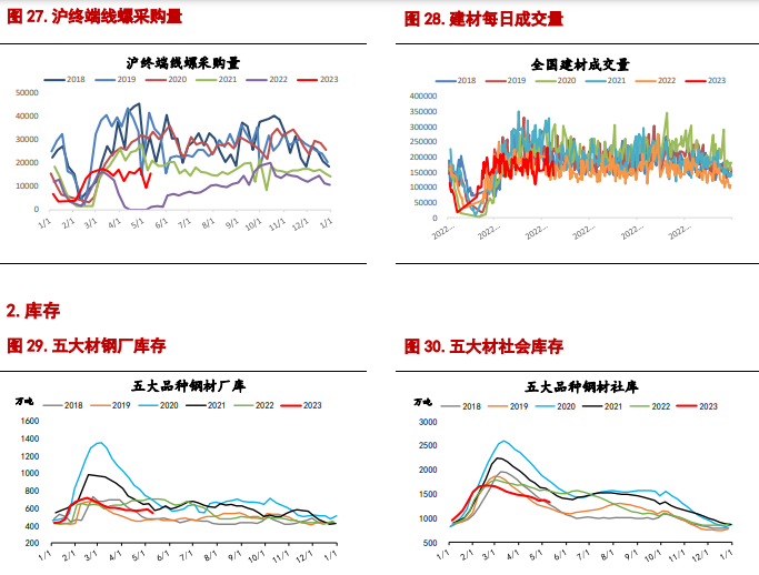 市场情绪企稳 短期螺纹钢或延续低位震荡