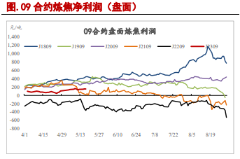 焦强煤弱格局依旧 双焦下方空间或有限