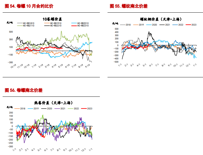 市场情绪企稳 短期螺纹钢或延续低位震荡