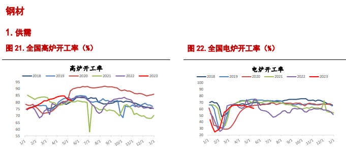 市场情绪企稳 短期螺纹钢或延续低位震荡