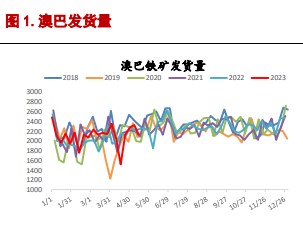 市场情绪企稳 短期螺纹钢或延续低位震荡