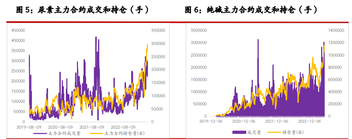 尿素暂无利好支撑 纯碱盘面仍或弱势运行