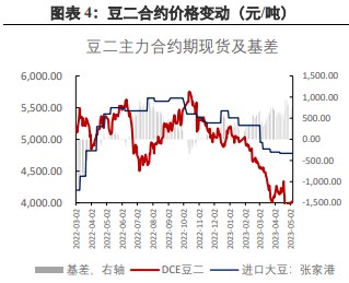 豆油潜在供应量上升 豆粕或震荡偏弱