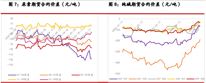 尿素暂无利好支撑 纯碱盘面仍或弱势运行