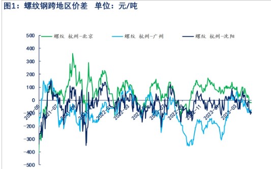 需求面临淡季 预计螺纹钢价格震荡偏弱