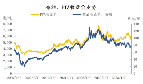 供需差收窄 短期PTA或随成本反弹