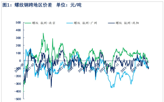 需求面临淡季 预计螺纹钢价格震荡偏弱