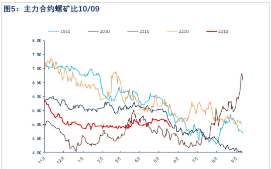 需求面临淡季 预计螺纹钢价格震荡偏弱