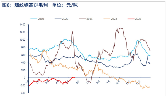 需求面临淡季 预计螺纹钢价格震荡偏弱