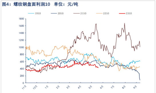 需求面临淡季 预计螺纹钢价格震荡偏弱