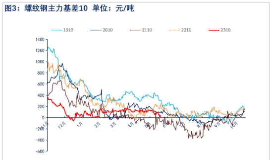 需求面临淡季 预计螺纹钢价格震荡偏弱